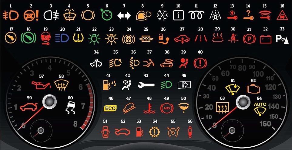 Learn about common car dashboard warnings